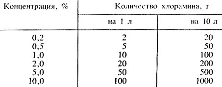 Биологическая стерилизация - student2.ru