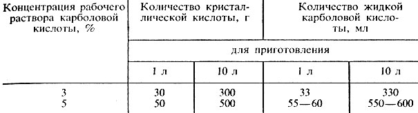 Биологическая стерилизация - student2.ru