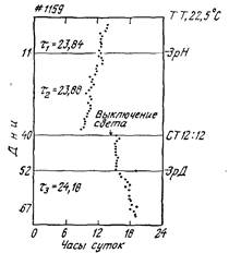 Биологические ритмы. В 2-х т. Т. 1. Пер. с англ.  - student2.ru