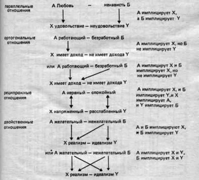 Биполярная импликативная решетка - student2.ru