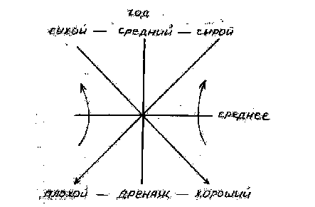 Бледно-зеленый до желтого. 7 страница - student2.ru