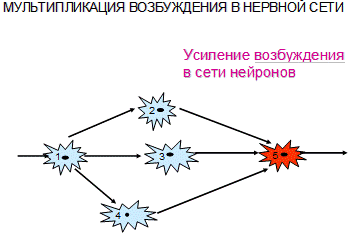 Блок информации к занятию для самостоятельной работы - student2.ru