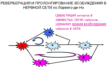 Блок информации к занятию для самостоятельной работы - student2.ru