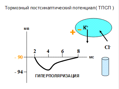 Блок информации к занятию для самостоятельной работы - student2.ru