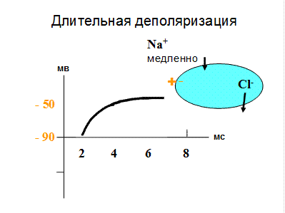 Блок информации к занятию для самостоятельной работы - student2.ru