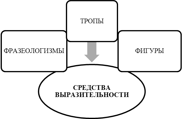 богатство лексики русского языка - student2.ru