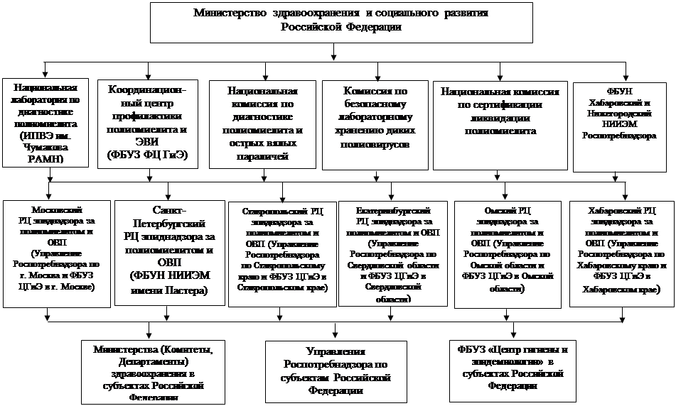 частьiii - student2.ru