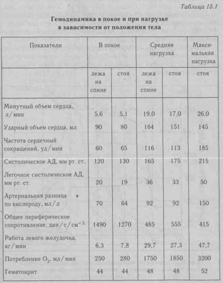 частота сердечных сокращений (чсс) - student2.ru
