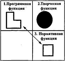 Чередование аспектов и последовательность их расположения на всех уровнях нашей психики как раз и определяет основные психологические особенности каждого из типов информационного метаболизма. - student2.ru