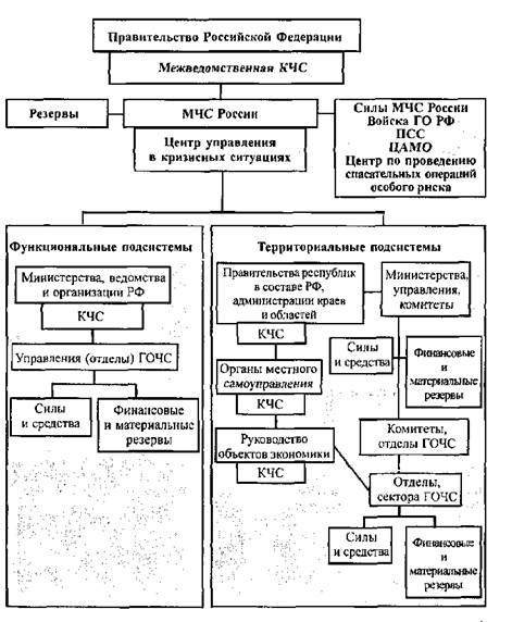 Чрезвычайная ситуация. Понятие о ЧС в медицинском аспекте. Авария, катастрофа. Классификация ЧС. - student2.ru