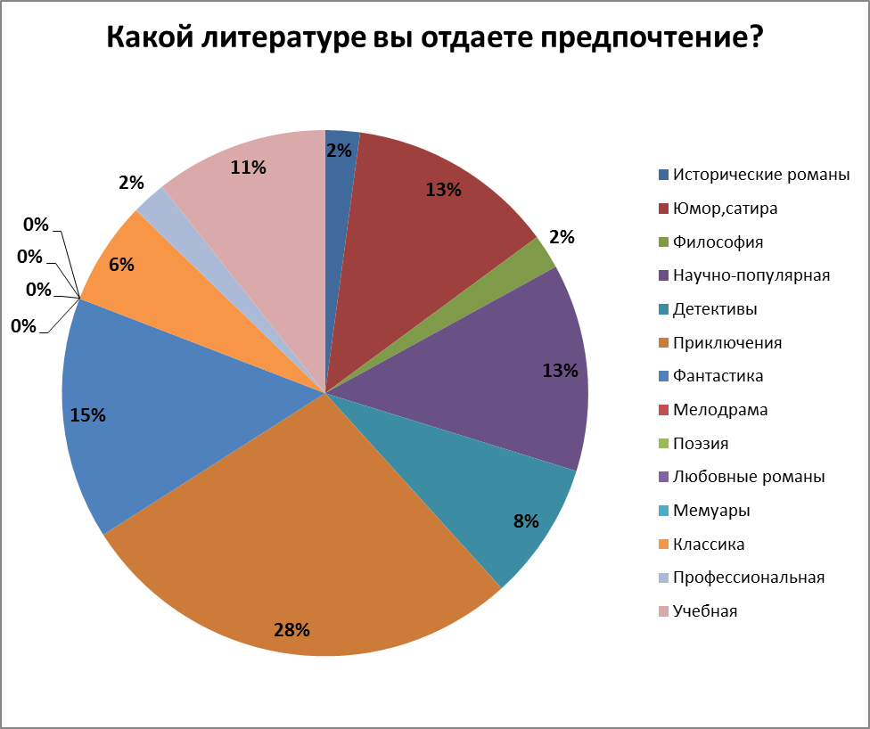 Чтение поможет избавиться от бессонницы. - student2.ru