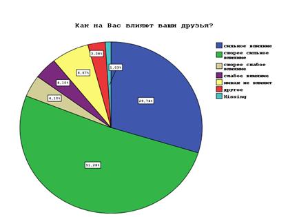 Что для Вас является определяющим при выборе профессии? (знания, умения, навыки) - student2.ru