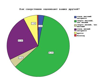 Что для Вас является определяющим при выборе профессии? (знания, умения, навыки) - student2.ru