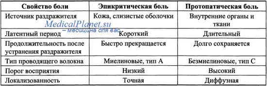 Что является основным патогенетическим принципом жаропонижающей терапии? - student2.ru