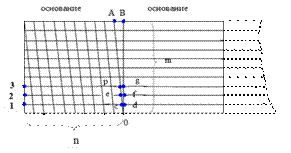 Циркуля-измерителя и линейного масштаба; - student2.ru