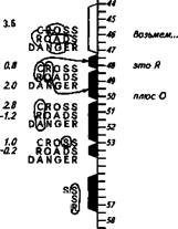 CROSS плюс ROADS это будет DANGER - student2.ru