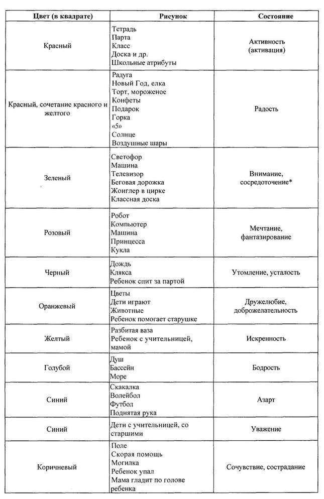 цвето-рисуночный тест диагностики психических состояний младших школьников - student2.ru