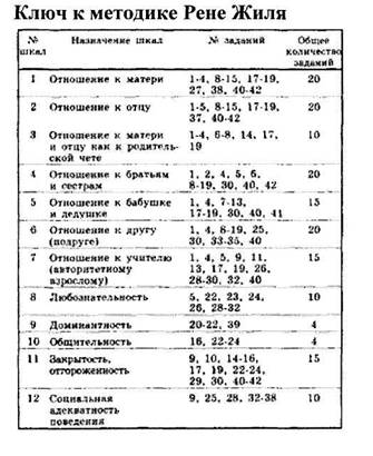 цвето-рисуночный тест диагностики психических состояний младших школьников - student2.ru