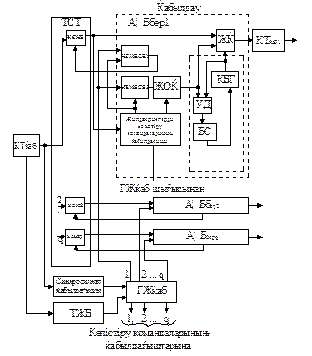 Дәріс 6. Цифрлық ағындарды біріктірудің асинхронды әдістері - student2.ru