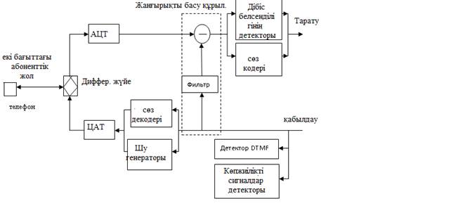 Дәріс. Н.323 ұсынысы бойынша желілерді құру. Н.323 стандарты бойынша сигнализациялау - student2.ru