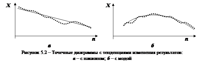 D2 << D - student2.ru