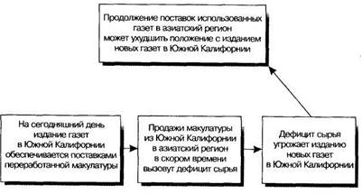 Дедукция и индукция: различия - student2.ru