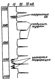 Дефектометрия обсадных колонн - student2.ru