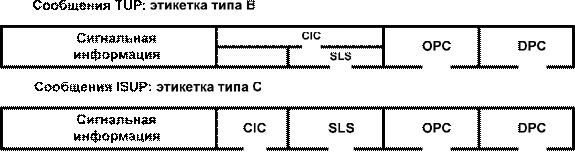 декодирование сигнальной информации окс7 - student2.ru