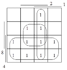 Декомпозиция комбинационных логических схем - student2.ru