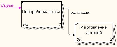 Декомпозиция контекстной диаграммы - student2.ru