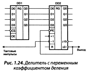 Делители с переменным коэфициентом деления - student2.ru