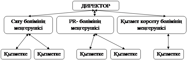 Деректер қорын басқару жүйелерінің кең тараған архитектуралары - student2.ru