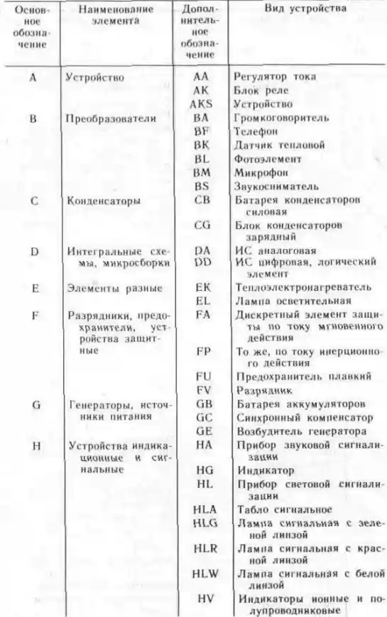 Десять правил составления электрических схем. - student2.ru