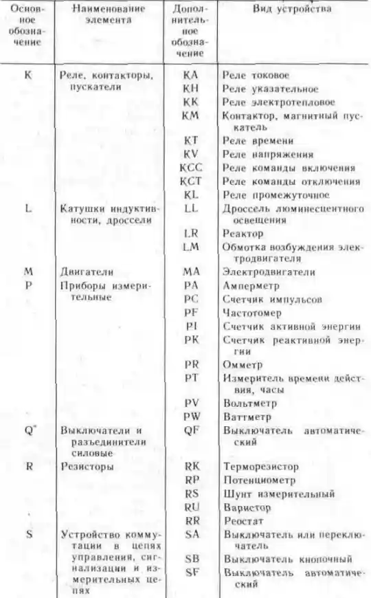 Десять правил составления электрических схем. - student2.ru