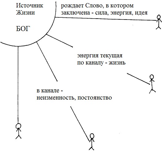 Действия в рассуждении помыслов - student2.ru