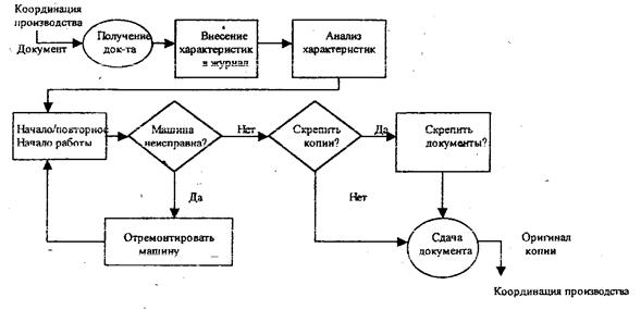 Диаграмма рассеяния-разброса - student2.ru