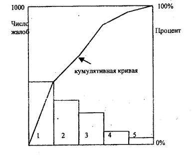 Диаграмма рассеяния-разброса - student2.ru