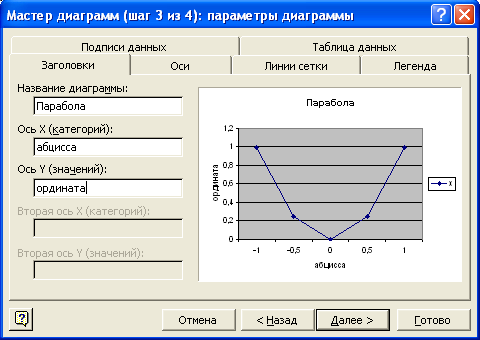 Диаграммаларды өңдеу, көркемдеу және баспаға шығару жолдары. - student2.ru