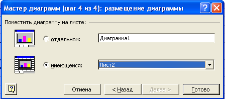 Диаграммаларды өңдеу, көркемдеу және баспаға шығару жолдары. - student2.ru