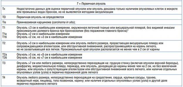 Дифференциальная диагностика - student2.ru