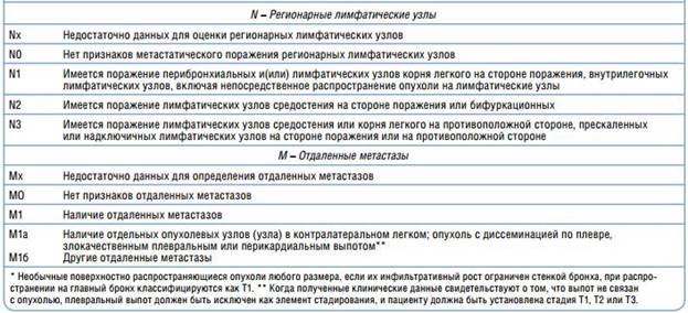 Дифференциальная диагностика - student2.ru