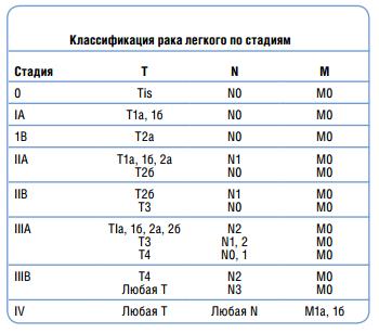 Дифференциальная диагностика - student2.ru