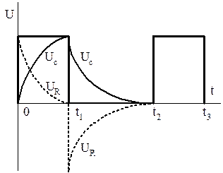 Дифференцирующая (укорачивающая) и разделительная RC-цепи - student2.ru