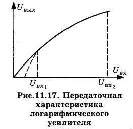 Дифференцирующий усилитель - student2.ru