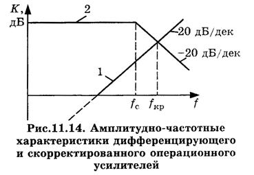 Дифференцирующий усилитель - student2.ru