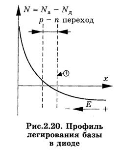 Диоды с накоплением заряда и диоды Шотки - student2.ru