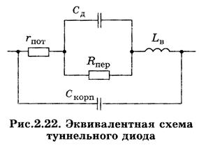 Диоды с накоплением заряда и диоды Шотки - student2.ru