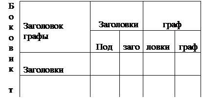 дипломных, курсовых и выпускных квалификационных работ и отчетов по практикам - student2.ru