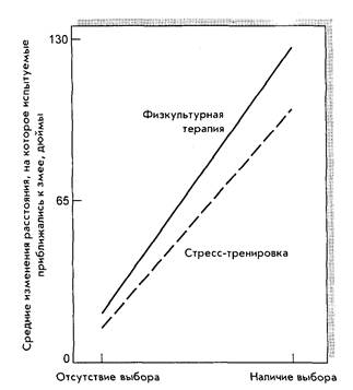 Диссонанс и психотерапия: обязательства, выбор и усилия - student2.ru