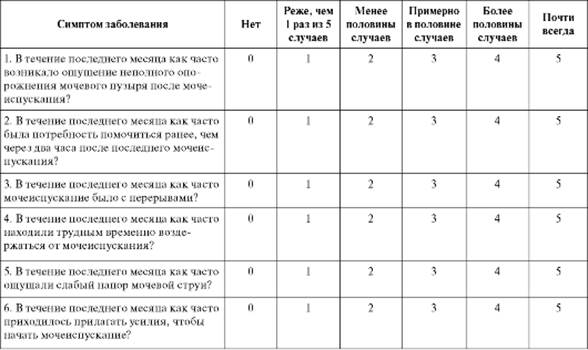 Доброкачественная гиперплазия предстательной железы - student2.ru